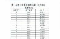 公布进入届平博全国钢琴比赛儿童组、少年组、青年组决赛名单 
